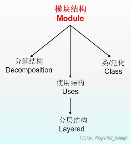 软件总体结构 总体架构 软件结构体系_设计模式